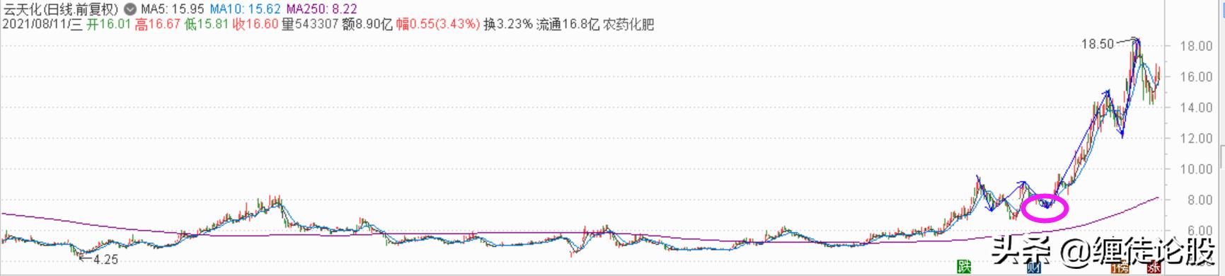 股价高市值低是怎么回事,怎么判断股价高还是低