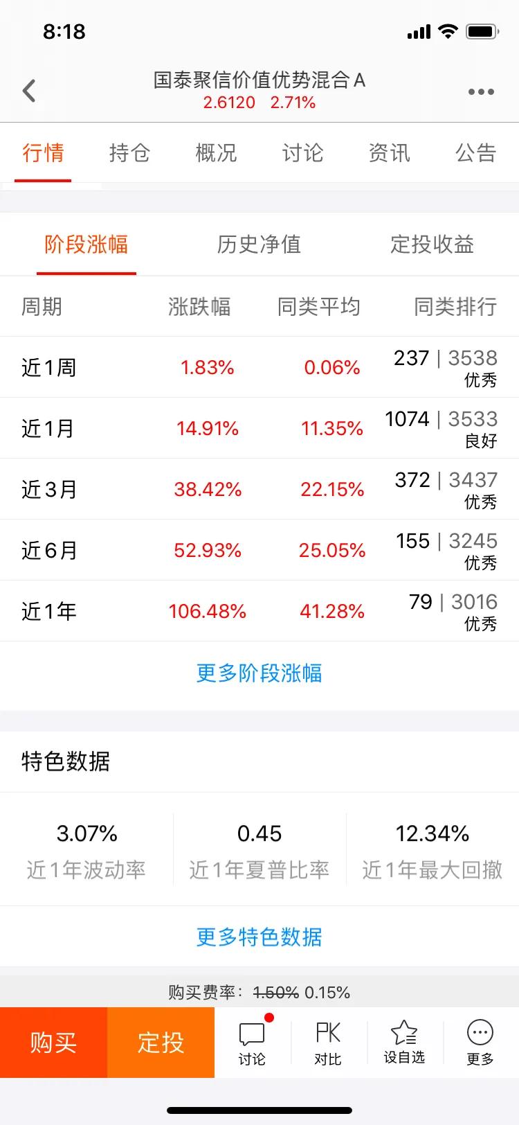 推荐一只指数基金适合长期定投的,哪些基金适合长期定投作为养老