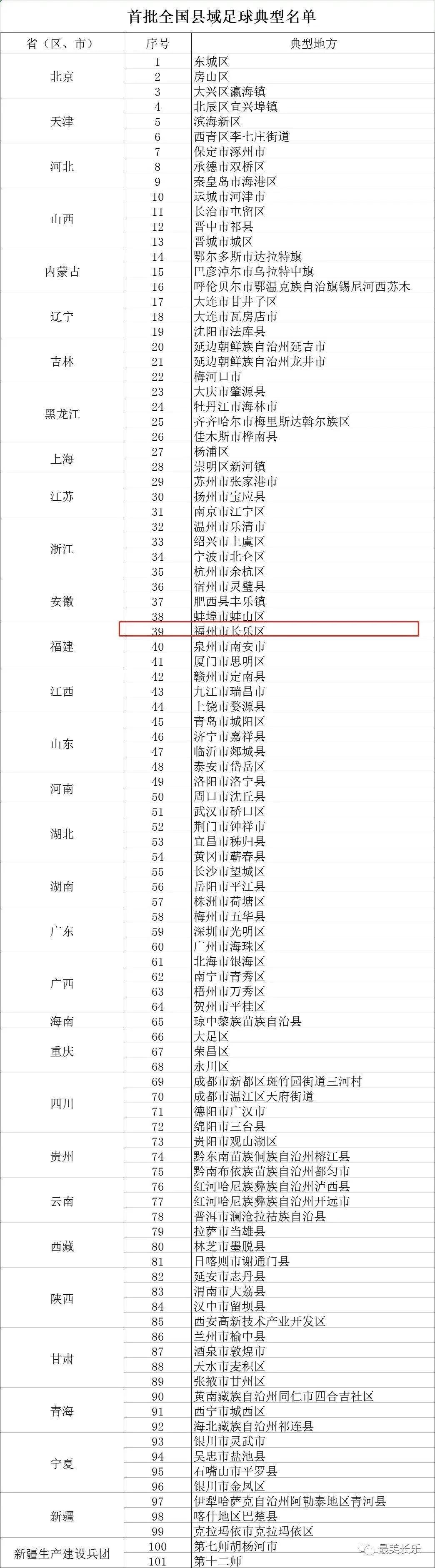 长乐上榜战力,长乐足球国家队