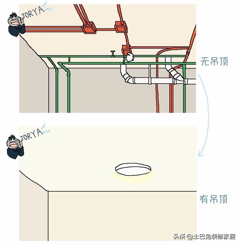 吊顶包工包料还是自己买材料划算,农村吊顶用什么材料要便宜又好看