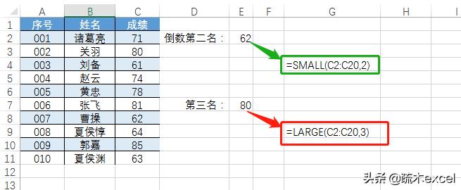 excel中的small函数和large函数，与其他函数结合还有这功能！