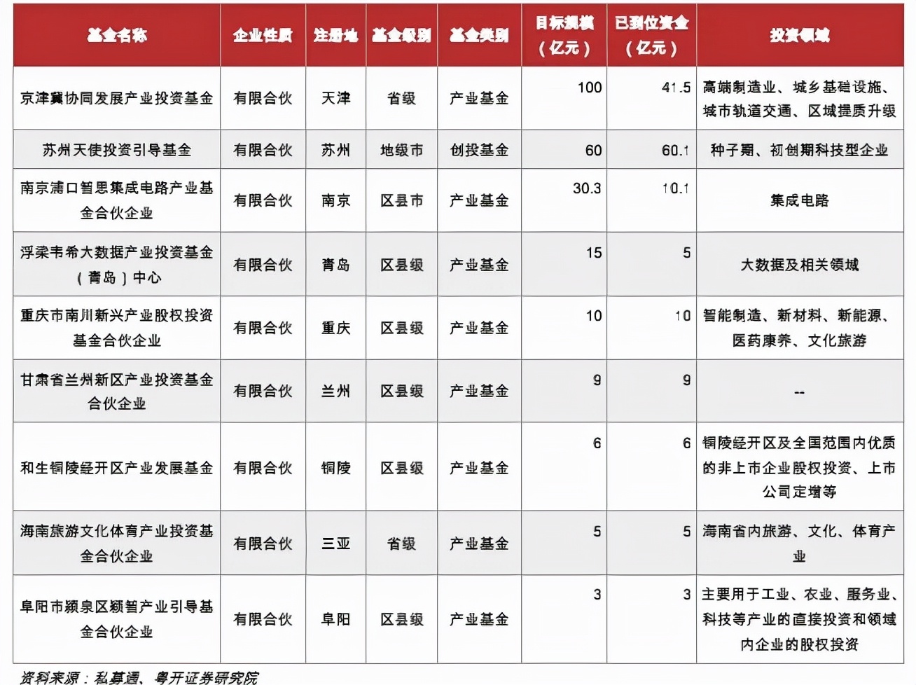 投资，小县城猛过大城市，谁都想成为下一个“合肥”