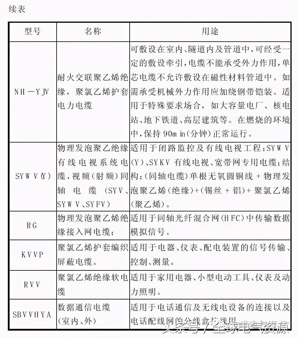 导线绑扎接线方法视频,大线径导线直接接线方法