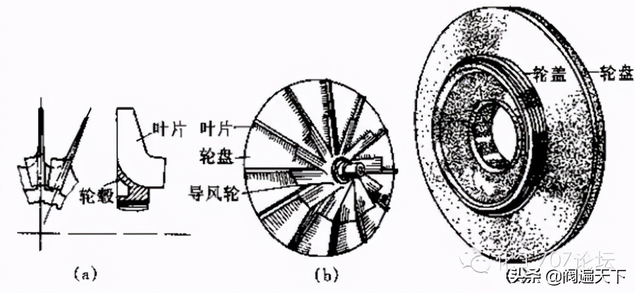 压缩机知识问答,压缩机知识试题
