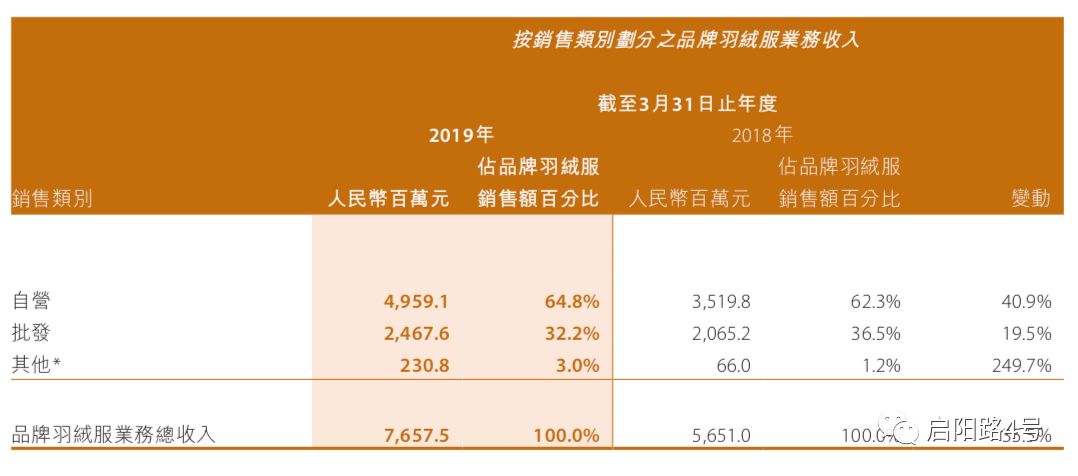 加拿大鹅羽绒服与波司登区别,加拿大鹅和波司登哪个好
