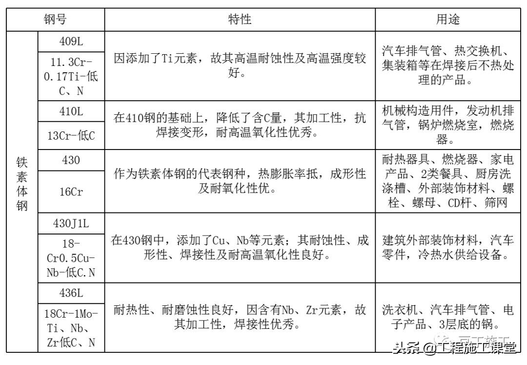 钢材基础知识全集,钢材冶金学基础知识2