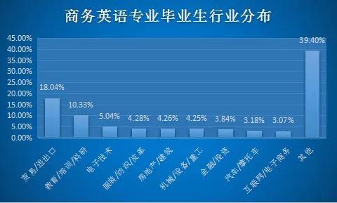商务英语金融专业就业前景,女生学商务英语就业前景好吗