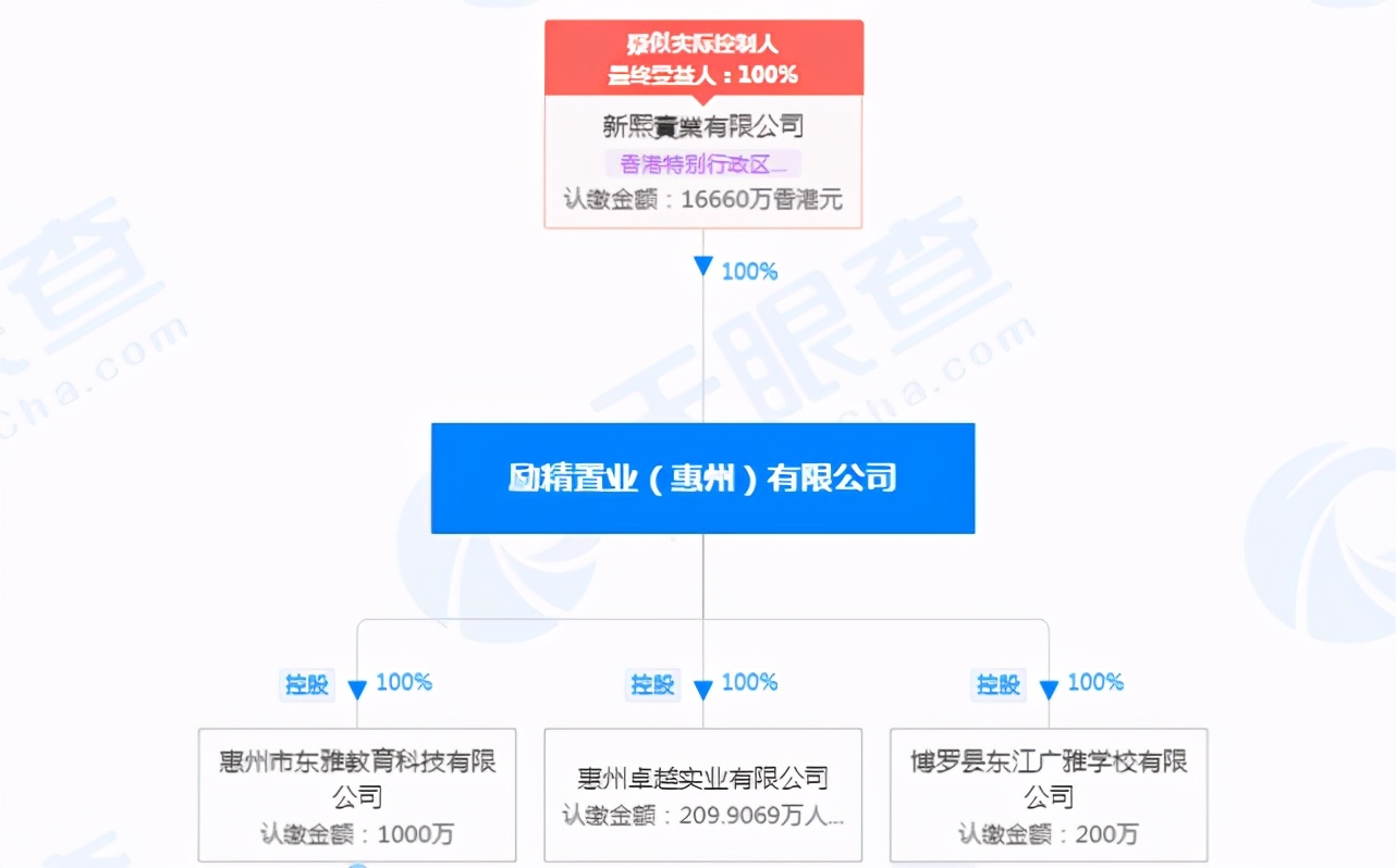 6242元/㎡，溢价高达89%，励精置业斩获博罗临莞靓地
