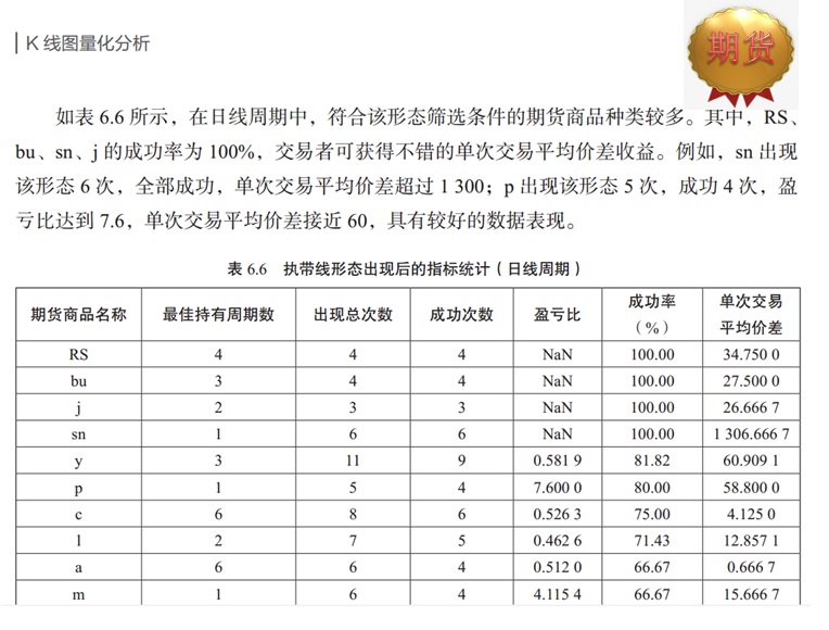 沪深股市k线组合图谱,沪深股市行情查询601990