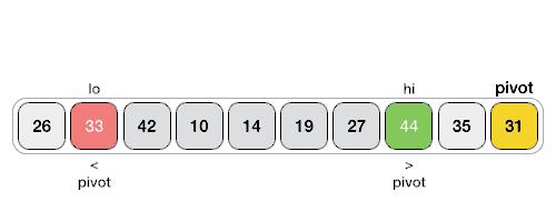 c语言二维数组排序的三种方法,c数组排序的最简单方法