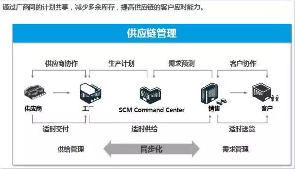 一文读懂智算中心,一文快速读懂供应链