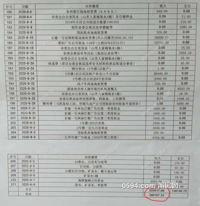 莆田市规范小区物业,四部门联合发布通知整治物业