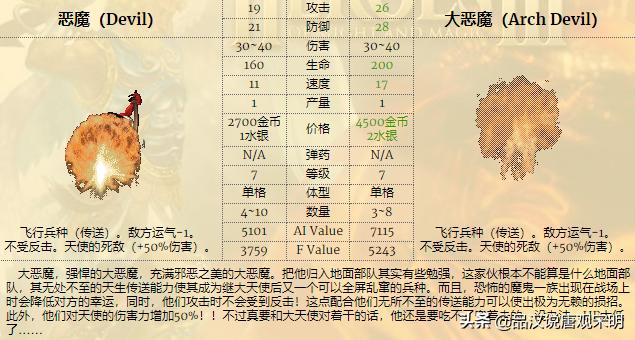 英雄无敌3的技能排名,英雄无敌3属性分析