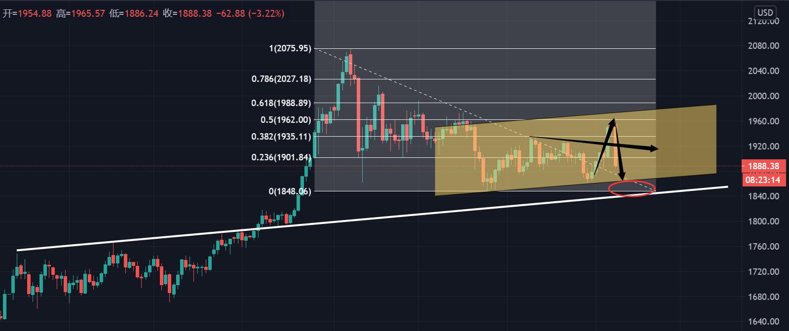 黄金交易操作入门,黄金交易入门与技巧