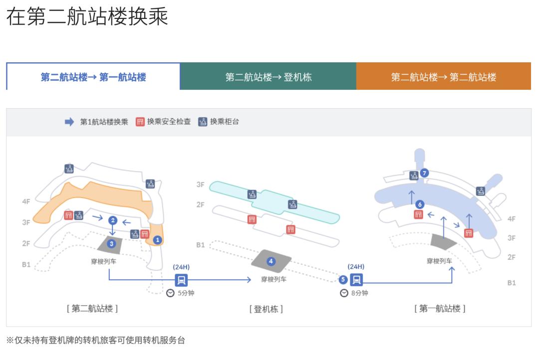 回国||送你一份韩国转机攻略。
