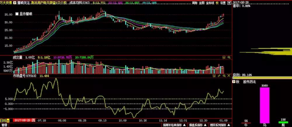 杨新宇博士股市博弈论,书籍股市博弈论杨新宇
