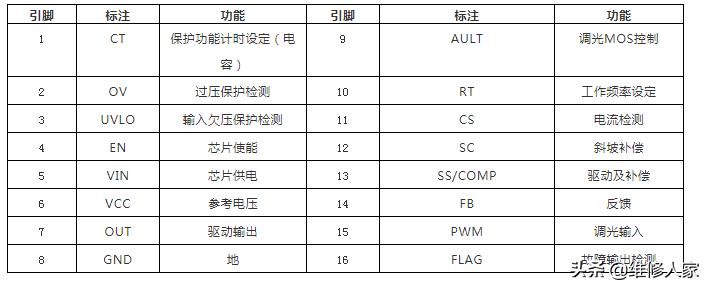 长虹LED屏显示屏,长虹电视屏维修逻辑板