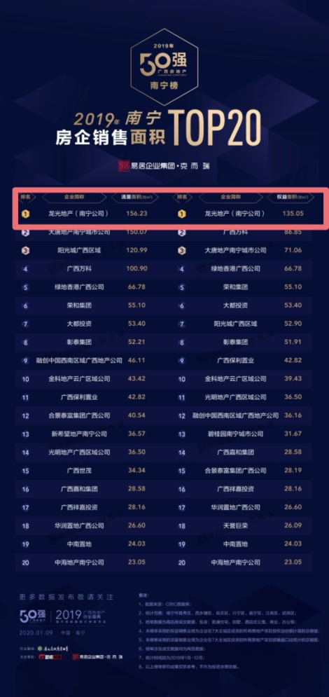 南宁买房江南区龙光郡城,南宁龙光的房子还能买吗