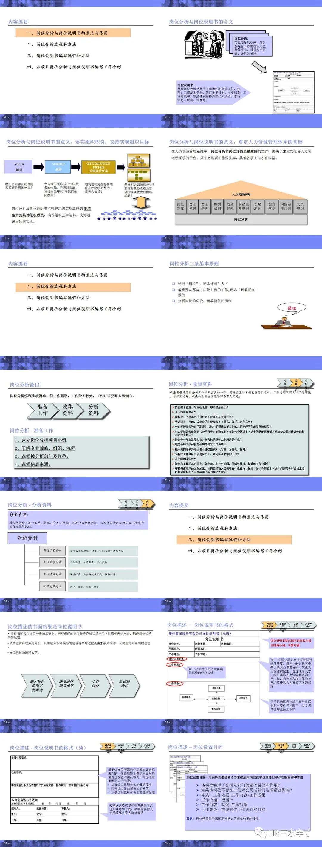 hr必读职位说明书,干货最全面的岗位说明书模板