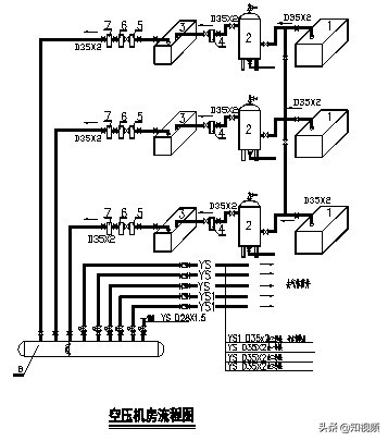 医院医用气体项目审批流程,医院医用气体工程
