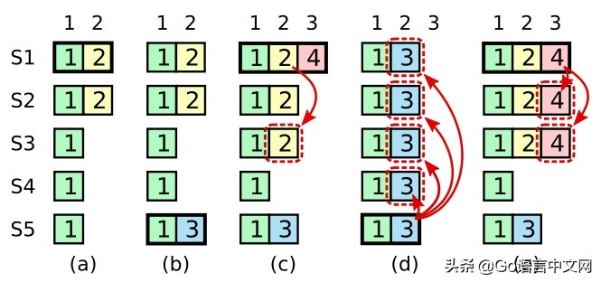 raft算法解析,raft算法详细过程