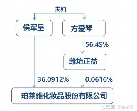 从300亿到1000亿！珀莱雅VS丸美股份：龙头属于谁？｜添信团队
