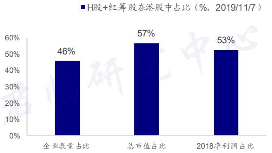买港股好还是a股好,价投股的意思