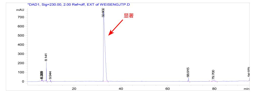 非法添加药品要被处罚,非法添加药物成分触犯了哪些法律