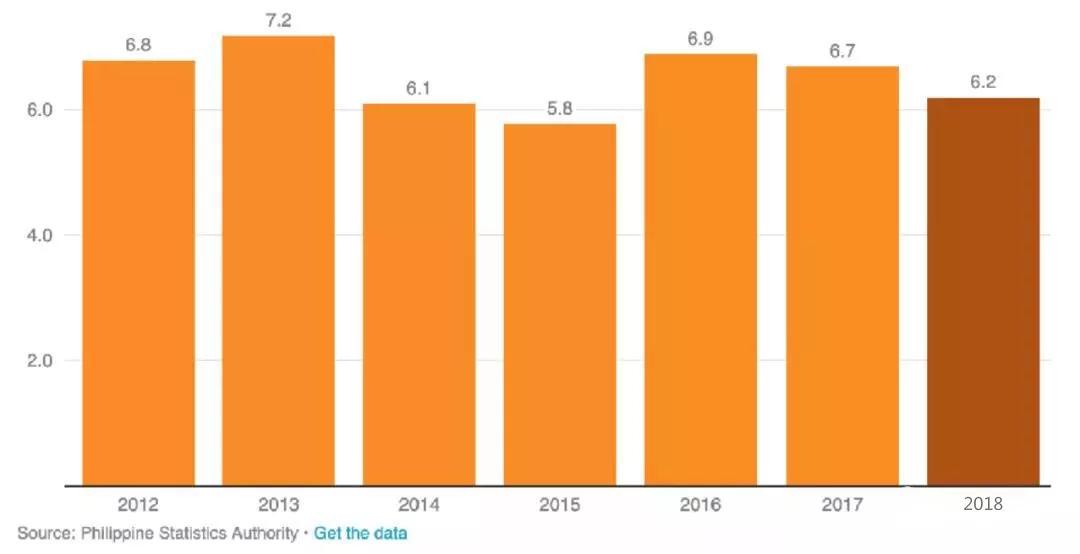投资马尼拉房产最佳时间,菲律宾房产投资最新政策