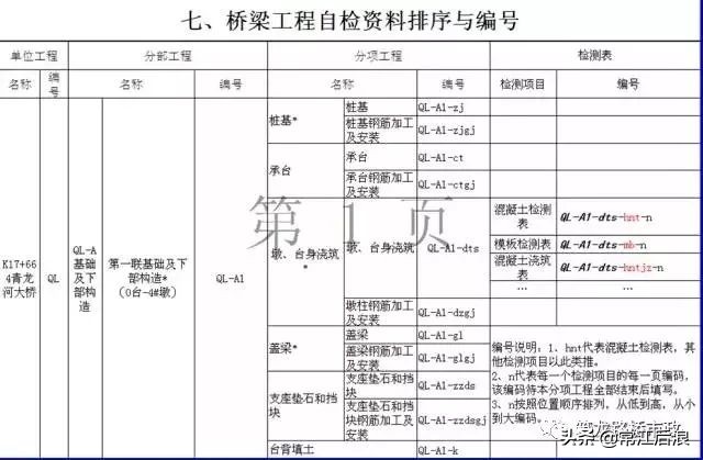 道路常见质量问题,路面质量问题有哪些