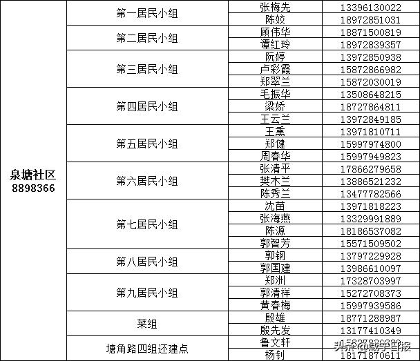 保障全市抗疫物资,抗疫提供医用物资保障