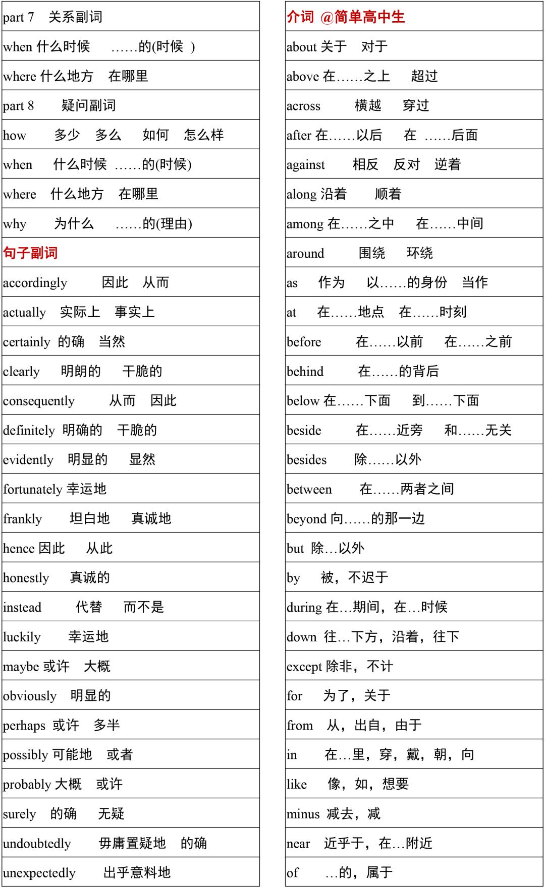 2021高考3500词汇表电子版可打印,3500单词背诵免费版2021版