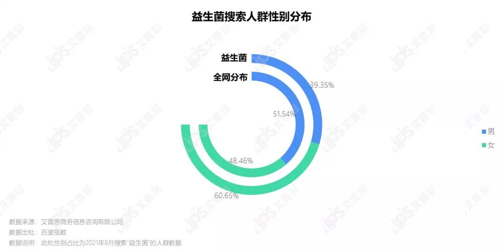 2022国内益生菌市场调研数据,益生菌行业深度研究报告