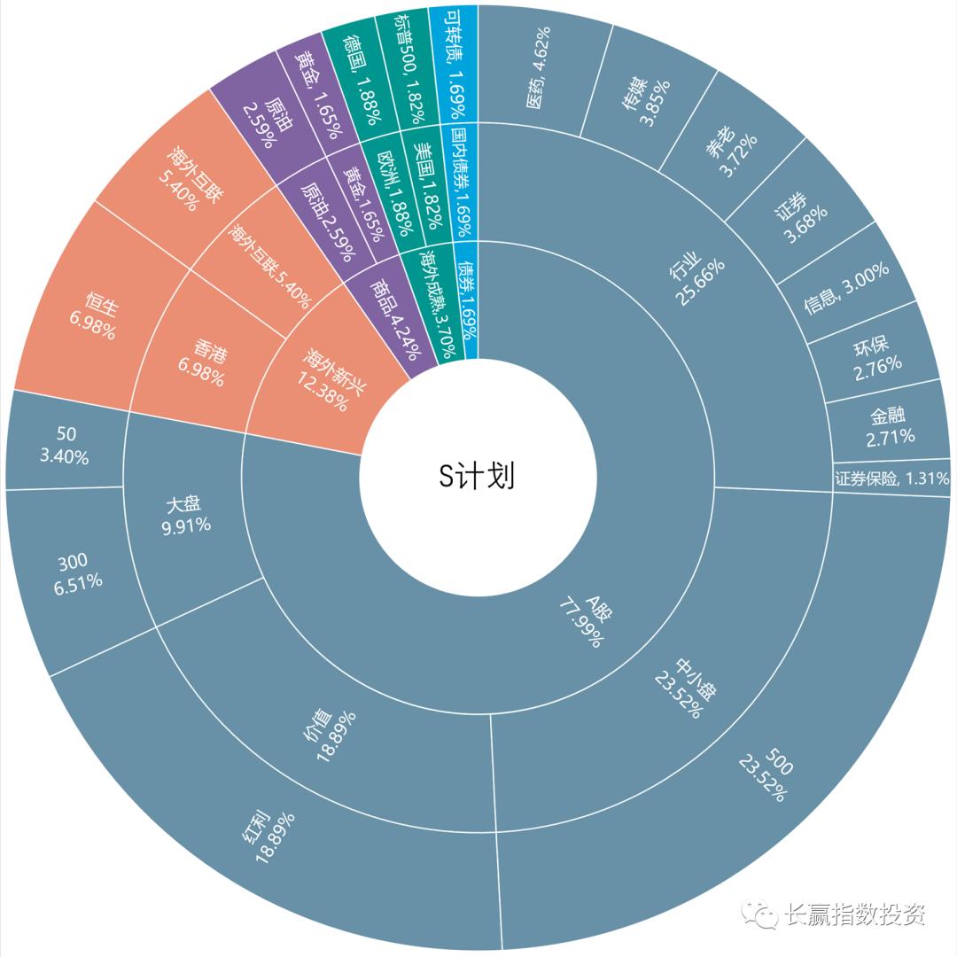 更新期持有收益,更新频率和收益有关系吗