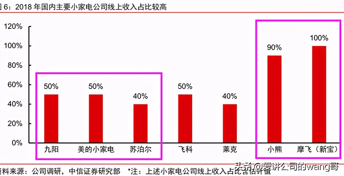 小电器苏泊尔美的九阳哪个牌子好,九阳美的苏泊尔破壁机哪个牌子好