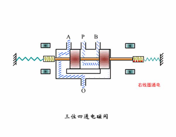 cng加气机电磁阀的工作原理是什么,24v二位二通电磁阀工作原理视频