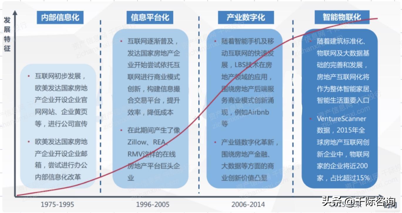 2021互联网房地产平台发展研究报告