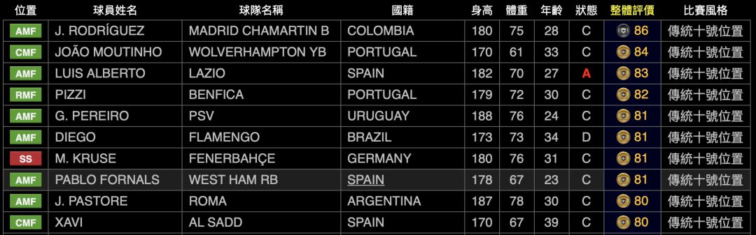 实况足球球员风格与阵容,实况足球2020球员推荐