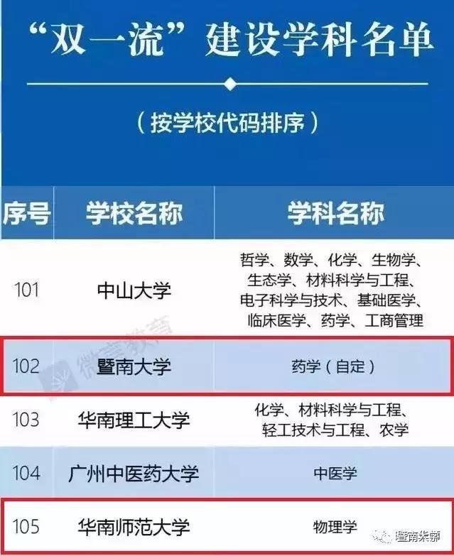 亲爱的华师,我是暨南,期待我们的下一个甲子年