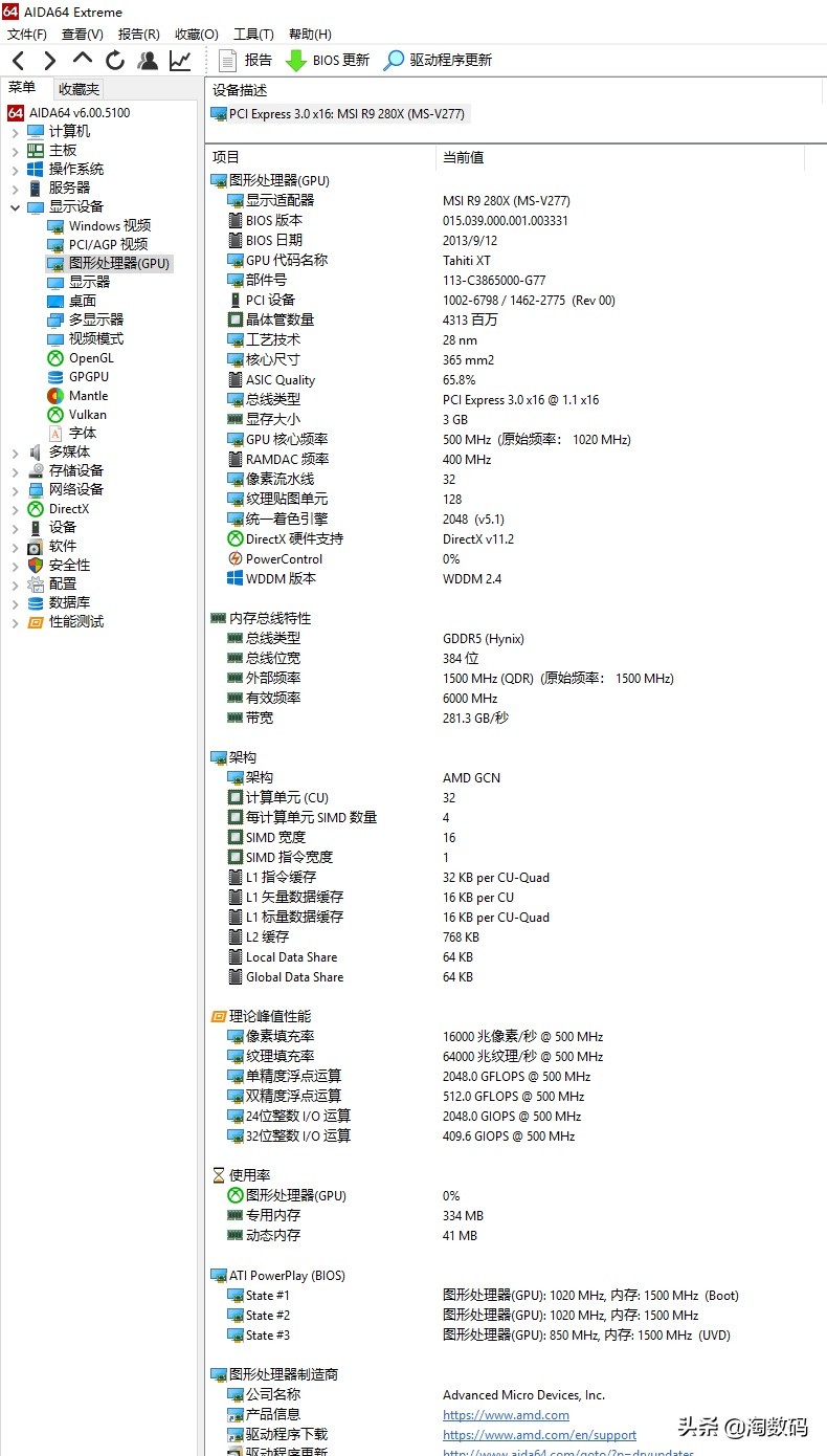 少年曾经的梦想:箱底翻出一张MSI微星R9280X红龙显示卡再战江湖