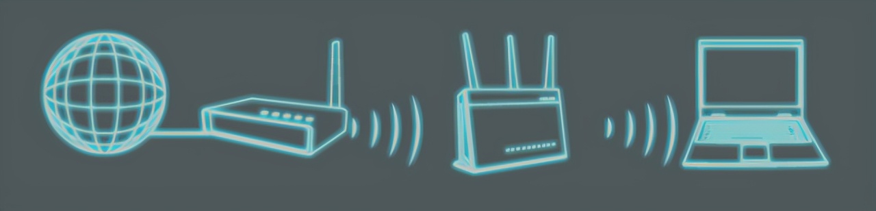 无线路由器应该怎么选,路由器无线频道怎么选