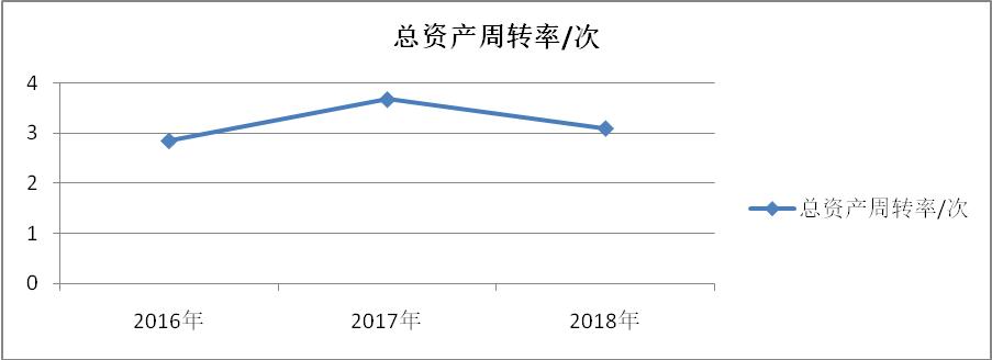 盈利能力的会计专业论文范文,财务分析方法及其应用毕业论文