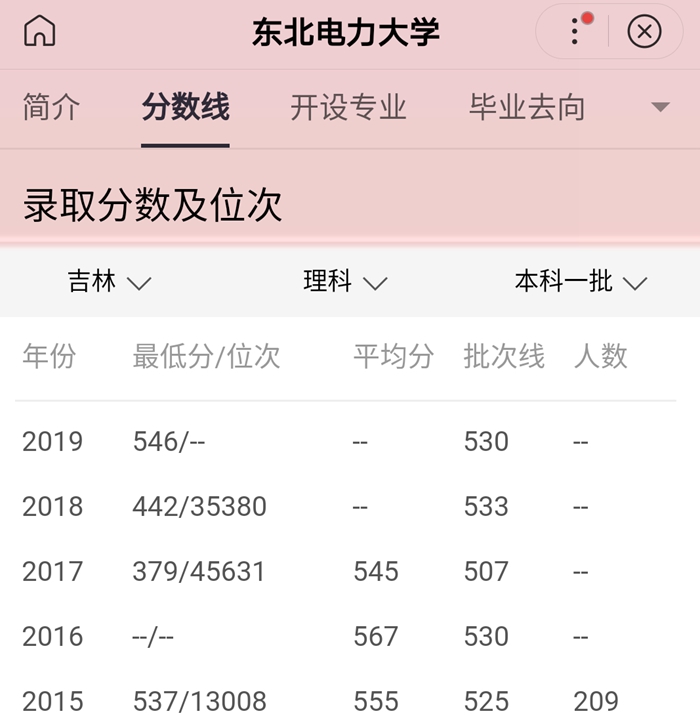 吉林省最好大学,吉林省最好的大学