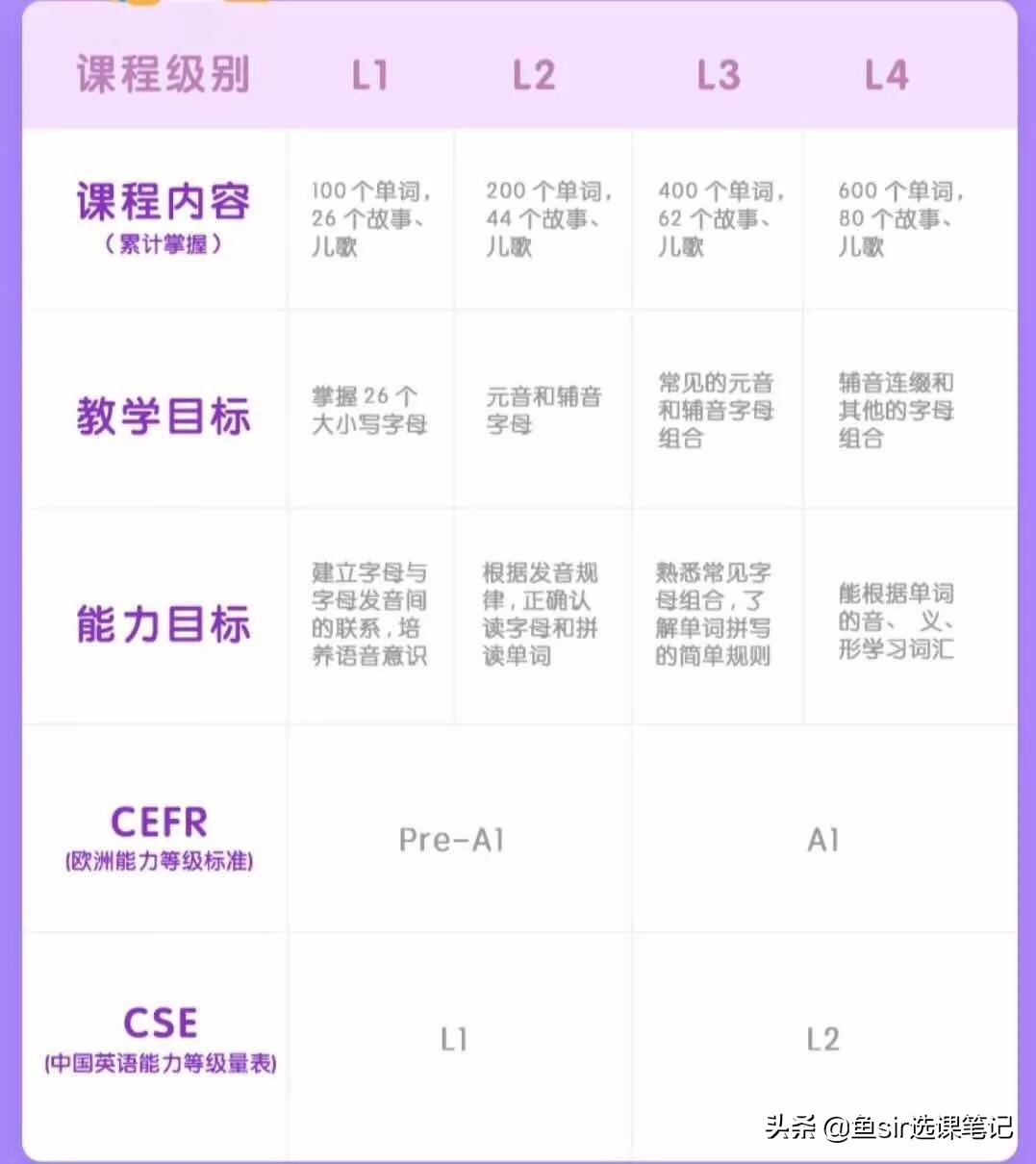 疫情过后开学前鸡娃必看：6家超火在线少儿英语机构犀利点评