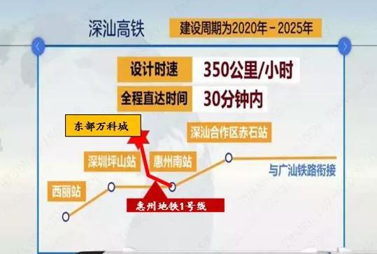 万科全球排名第一名,万科全国第一个楼盘