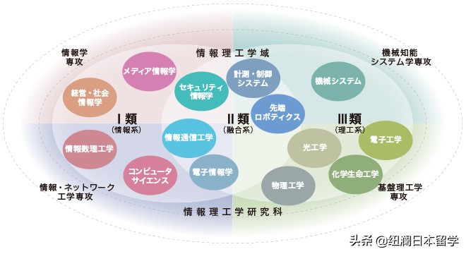 鏃ユ湰鐢垫皵閫氫俊澶у浣嶇疆,鏃ユ湰鐢垫皵閫氫俊澶у浠嬬粛