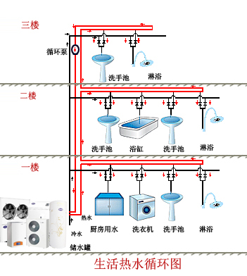 装了回水管为什么还是不能零冷水,回水管不用泵怎么做到秒出热水