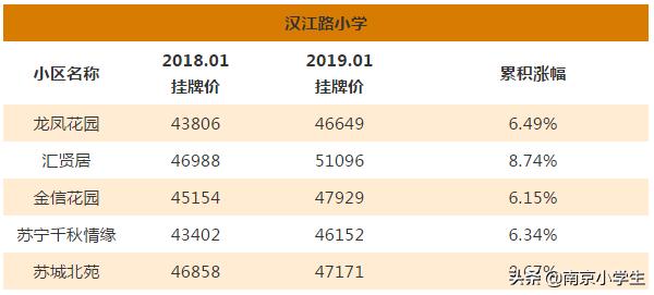 多校划片北京学区房跌了吗,最新南京各区小学学区划分