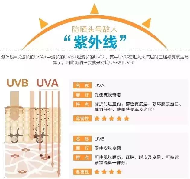 泰国防晒界“黑马”出击，每天一喷，28天白成一道光，越晒越美丽