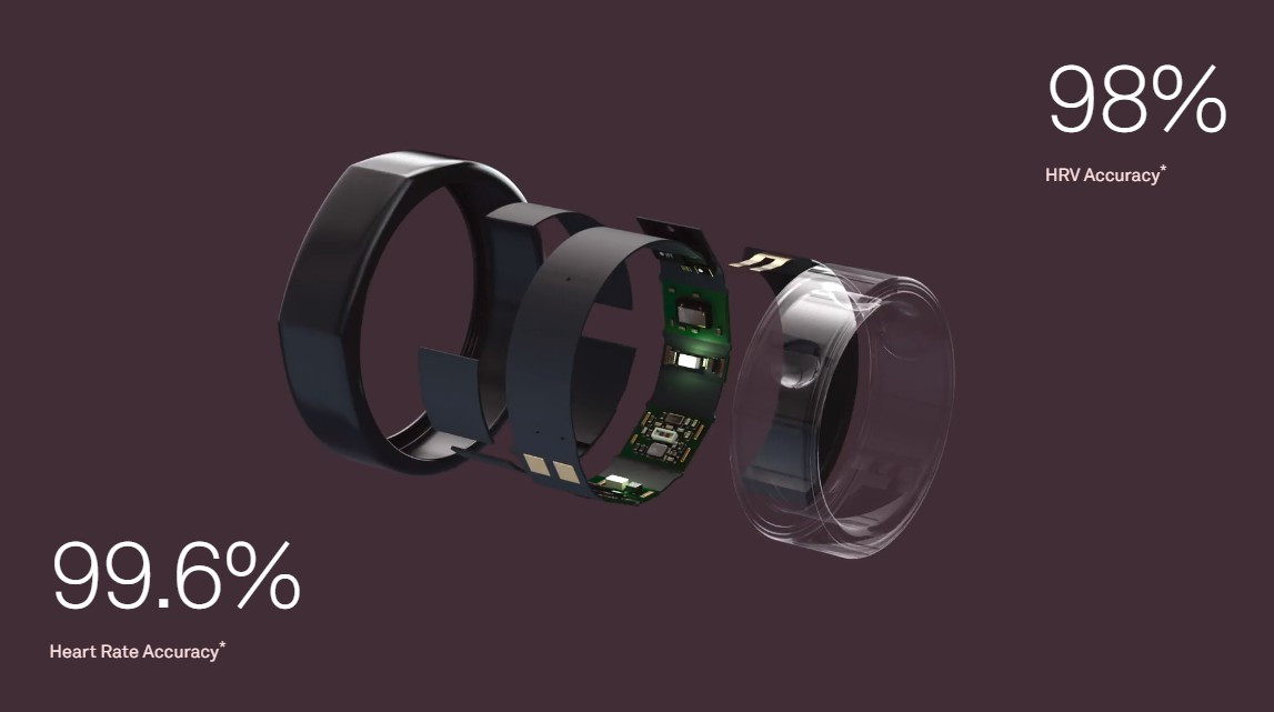 oura智能戒指3代,ouraring3代智能戒指